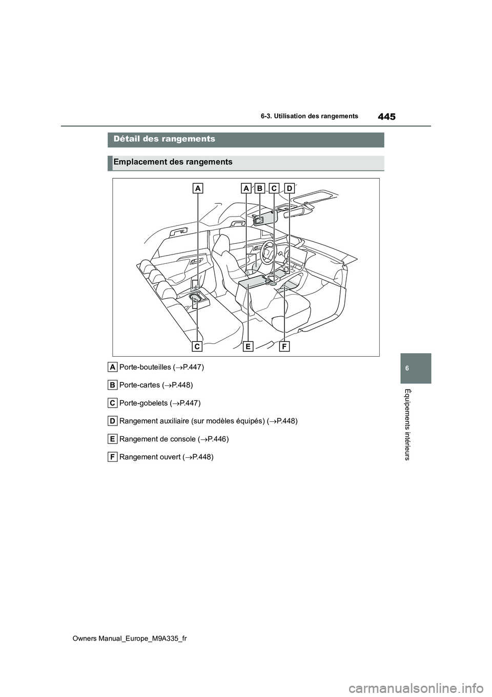 TOYOTA BZ4X 2022  Notices Demploi (in French) 445
6
Owners Manual_Europe_M9A335_fr
6-3. Utilisation des rangements
Équipements intérieurs
6-3.Utilis ation des  range me nts
Porte-bouteilles (P.447) 
Porte-cartes ( P.448) 
Porte-gobelets (