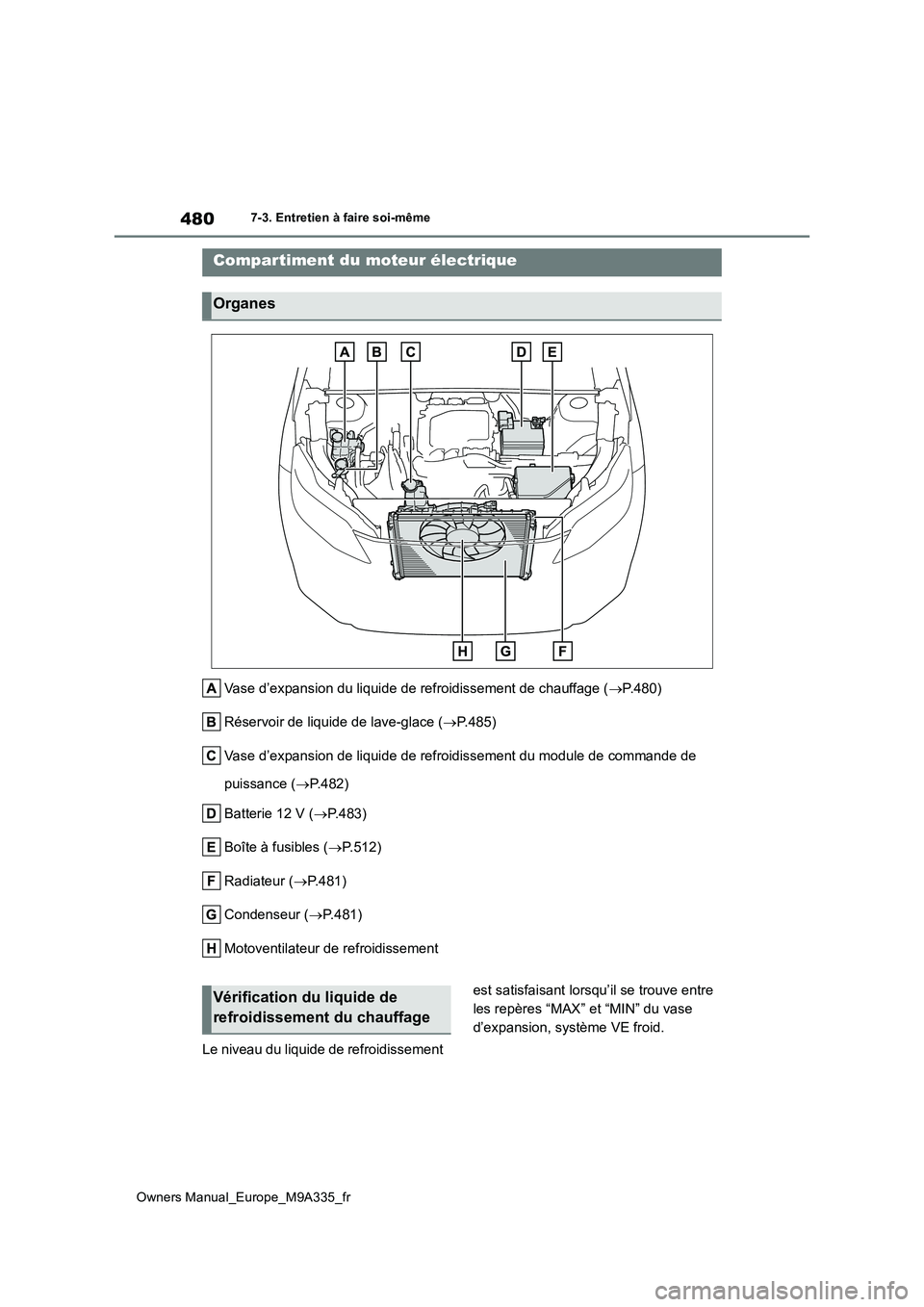TOYOTA BZ4X 2022  Notices Demploi (in French) 480
Owners Manual_Europe_M9A335_fr
7-3. Entretien à faire soi-même
Vase d’expansion du liquide de refroidissement de chauffage (P.480) 
Réservoir de liquide de lave-glace ( P.485) 
Vase d