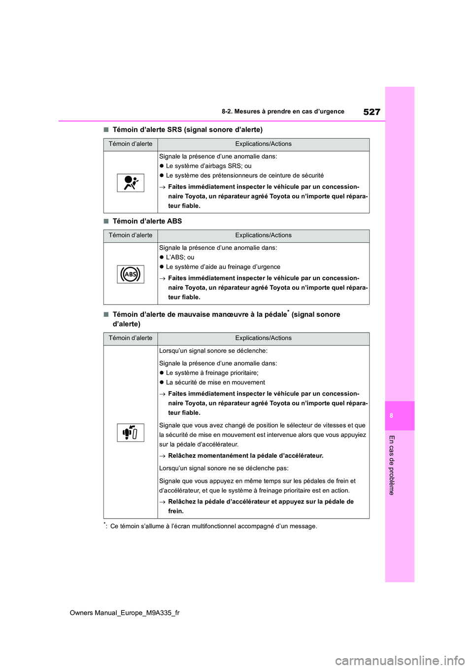 TOYOTA BZ4X 2022  Notices Demploi (in French) 527
8
Owners Manual_Europe_M9A335_fr
8-2. Mesures à prendre en cas d’urgence
En cas de problème
■Témoin d’alerte SRS (signal sonore d’alerte)
■Témoin d’alerte ABS
■Témoin d’alerte