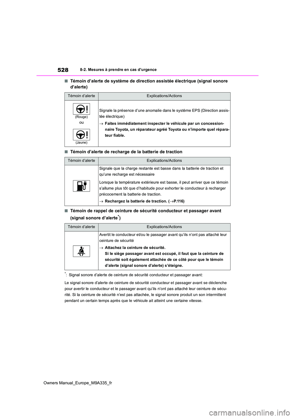 TOYOTA BZ4X 2022  Notices Demploi (in French) 528
Owners Manual_Europe_M9A335_fr
8-2. Mesures à prendre en cas d’urgence
■Témoin d’alerte de système de direction assistée électrique (signal sonore  
d’alerte)
■Témoin d’alerte de
