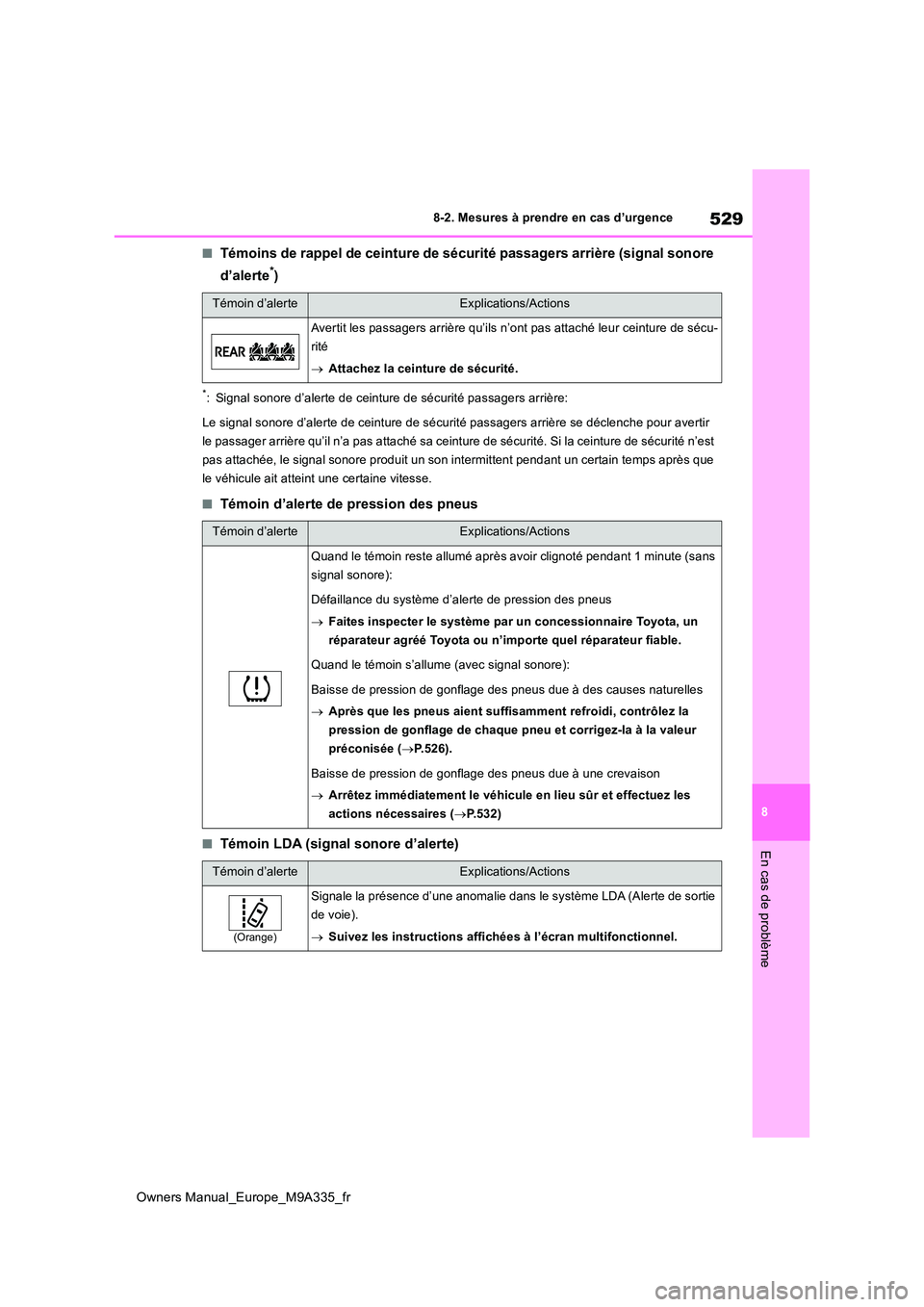 TOYOTA BZ4X 2022  Notices Demploi (in French) 529
8
Owners Manual_Europe_M9A335_fr
8-2. Mesures à prendre en cas d’urgence
En cas de problème
■Témoins de rappel de ceinture de sécurité passagers arrière (signal sonore  
d’alerte*)
*: 