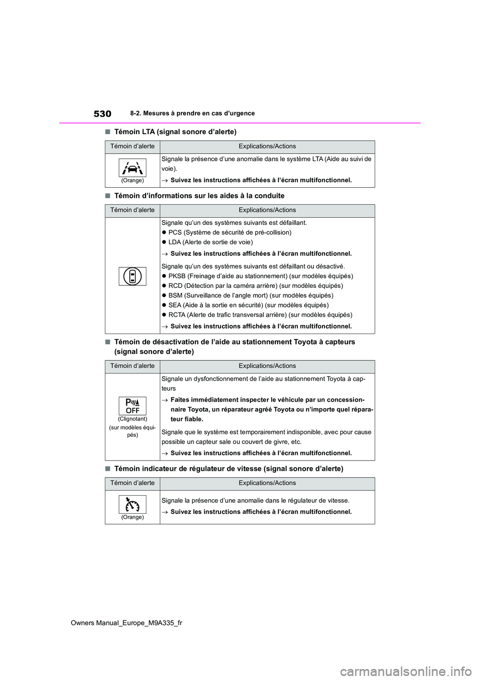 TOYOTA BZ4X 2022  Notices Demploi (in French) 530
Owners Manual_Europe_M9A335_fr
8-2. Mesures à prendre en cas d’urgence
■Témoin LTA (signal sonore d’alerte)
■Témoin d’informations sur les aides à la conduite
■Témoin de désactiv