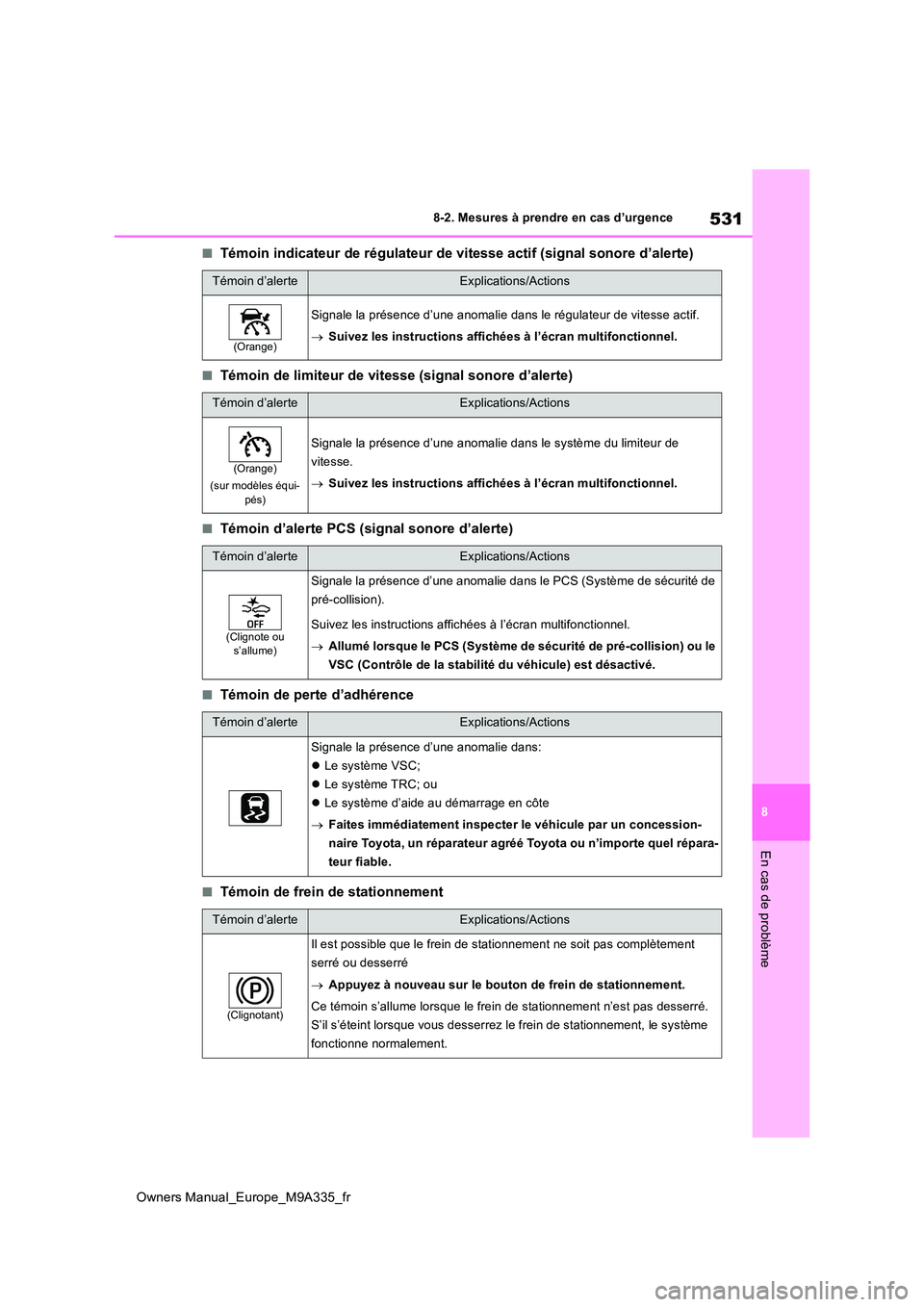 TOYOTA BZ4X 2022  Notices Demploi (in French) 531
8
Owners Manual_Europe_M9A335_fr
8-2. Mesures à prendre en cas d’urgence
En cas de problème
■Témoin indicateur de régulateur de vitesse actif (signal sonore d’alerte)
■Témoin de limit
