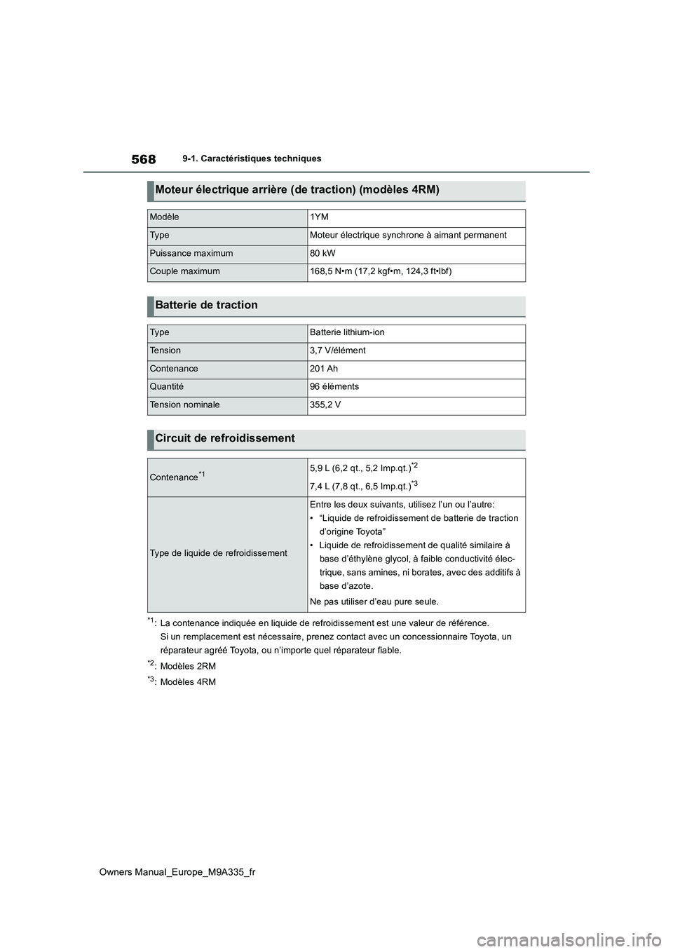 TOYOTA BZ4X 2022  Notices Demploi (in French) 568
Owners Manual_Europe_M9A335_fr
9-1. Caractéristiques techniques
*1: La contenance indiquée en liquide de refroidissement est une valeur de référence. 
Si un remplacement est nécessaire, prene