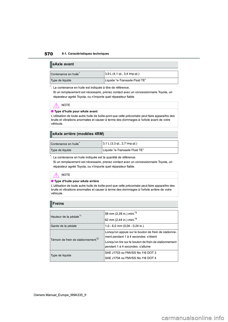 TOYOTA BZ4X 2022  Notices Demploi (in French) 570
Owners Manual_Europe_M9A335_fr
9-1. Caractéristiques techniques
*: La contenance en huile est indiquée à titre de référence. 
Si un remplacement est nécessaire, prenez contact avec un conce 