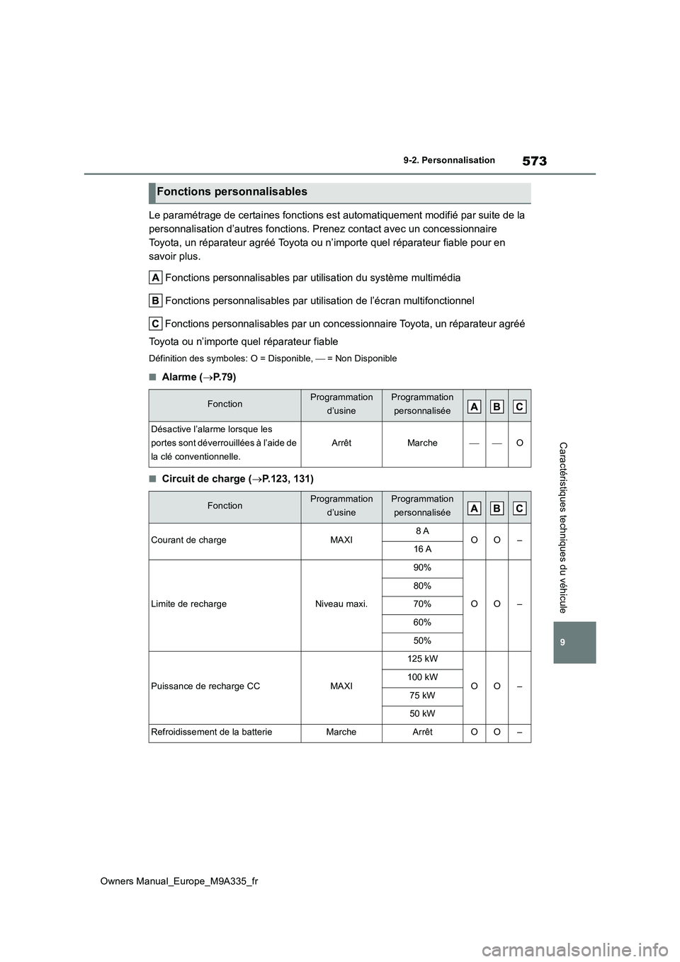 TOYOTA BZ4X 2022  Notices Demploi (in French) 573
9
Owners Manual_Europe_M9A335_fr
9-2. Personnalisation
Caractéristiques techniques du véhicule
Le paramétrage de certaines fonctions est automatiquement modifié par suite de la  
personnalisat