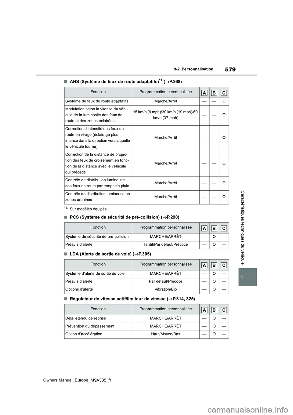 TOYOTA BZ4X 2022  Notices Demploi (in French) 579
9
Owners Manual_Europe_M9A335_fr
9-2. Personnalisation
Caractéristiques techniques du véhicule
■AHS (Système de feux de route adaptatifs)*1 (P.268)
*1: Sur modèles équipés
■PCS (Syst