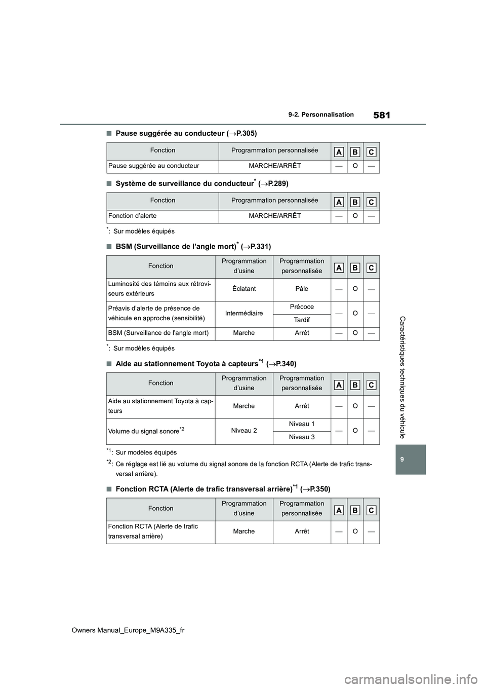 TOYOTA BZ4X 2022  Notices Demploi (in French) 581
9
Owners Manual_Europe_M9A335_fr
9-2. Personnalisation
Caractéristiques techniques du véhicule
■Pause suggérée au conducteur (P.305)
■Système de surveillance du conducteur* (P.289)
