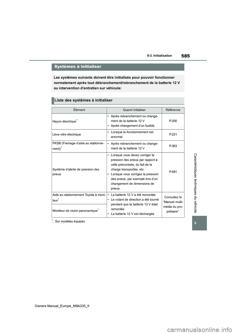 TOYOTA BZ4X 2022  Notices Demploi (in French) 585
9
Owners Manual_Europe_M9A335_fr
9-3. Initialisation
Caractéristiques techniques du véhicule
9- 3. In it ia li sat i on
*: Sur modèles équipés
Systèmes à initialiser
Les systèmes suivants 
