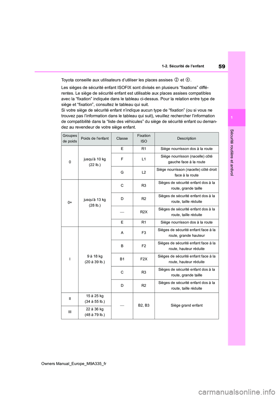 TOYOTA BZ4X 2022  Notices Demploi (in French) 59
1
Owners Manual_Europe_M9A335_fr
1-2. Sécurité de l’enfant
Sécurité routière et antivol
Toyota conseille aux utilisateurs d’utiliser les places assises  et . 
Les sièges de sécurité enf