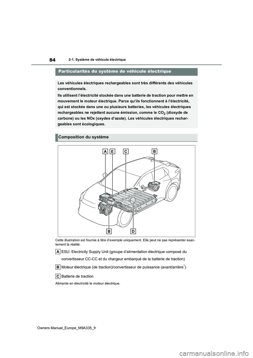TOYOTA BZ4X 2022  Notices Demploi (in French) 84
Owners Manual_Europe_M9A335_fr
2-1. Système de véhicule électrique
2-1.Système de vé hic ule  é lec triq ue
Cette illustration est fournie à titre d’exemple uniquement. Elle peut ne pas re