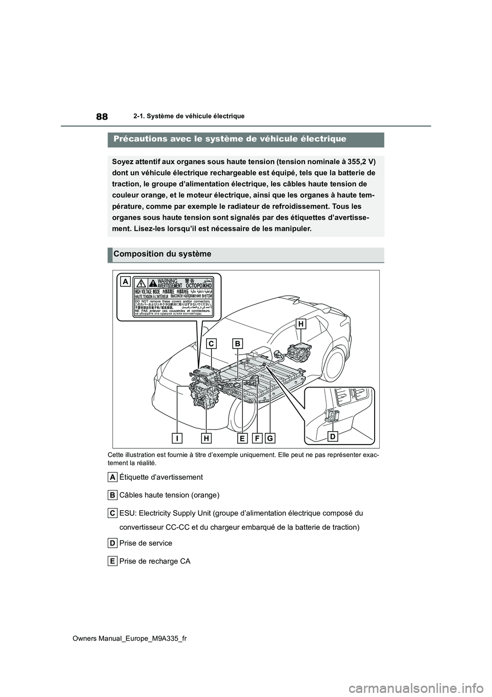 TOYOTA BZ4X 2022  Notices Demploi (in French) 88
Owners Manual_Europe_M9A335_fr
2-1. Système de véhicule électrique 
Cette illustration est fournie à titre d’exemple uniquement. El le peut ne pas représenter exac- tement la réalité.
Éti