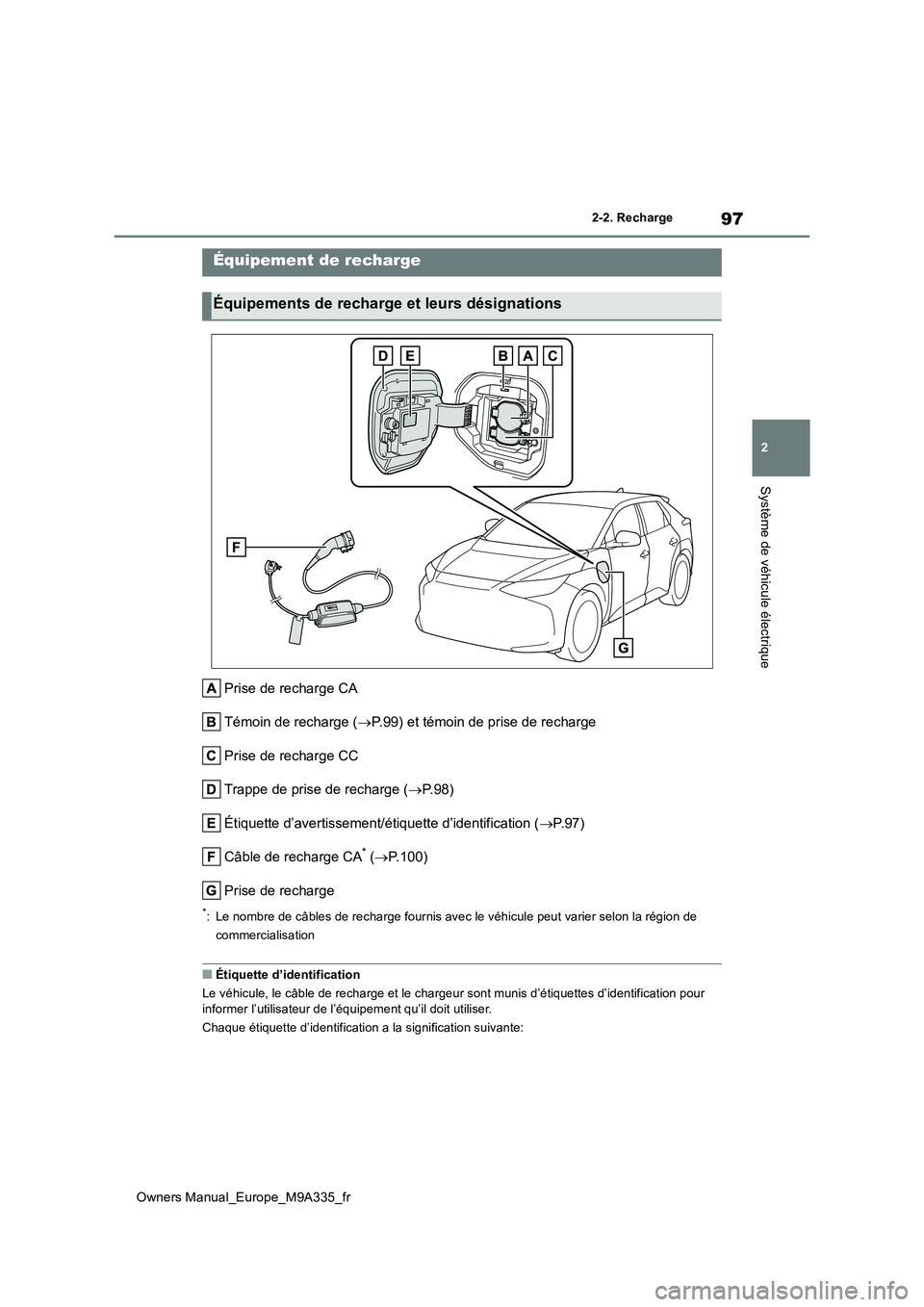 TOYOTA BZ4X 2022  Notices Demploi (in French) 97
2
Owners Manual_Europe_M9A335_fr
2-2. Recharge
Système de véhicule électrique
2-2.Rech arge
Prise de recharge CA 
Témoin de recharge ( P.99) et témoin de prise de recharge 
Prise de recharg