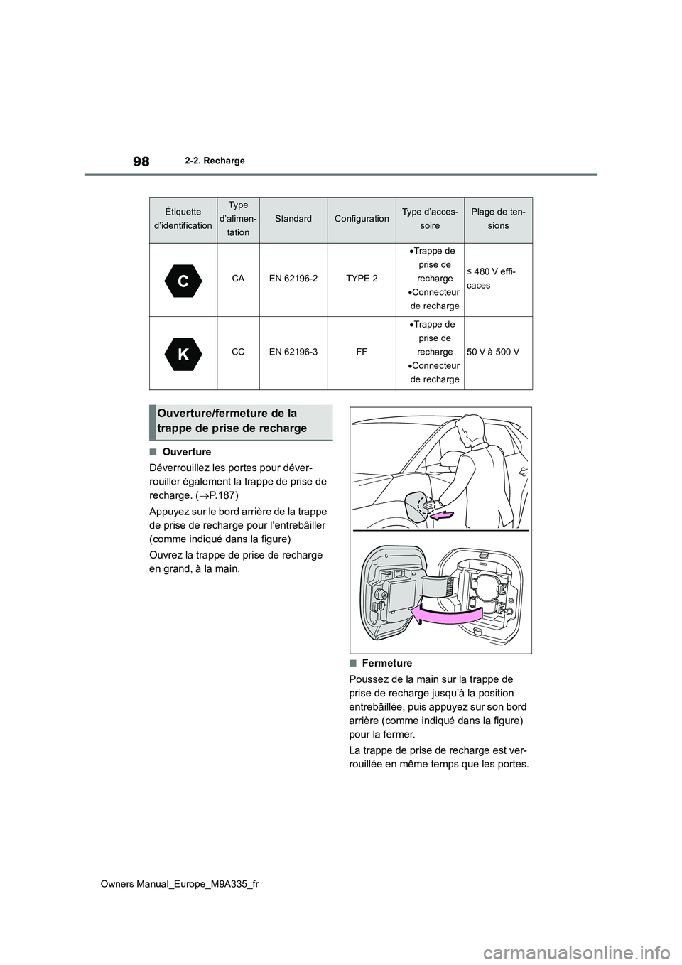 TOYOTA BZ4X 2022  Notices Demploi (in French) 98
Owners Manual_Europe_M9A335_fr
2-2. Recharge
■Ouverture 
Déverrouillez les portes pour déver- 
rouiller également la trappe de prise de 
recharge. ( P.187) 
Appuyez sur le bord arrière de 