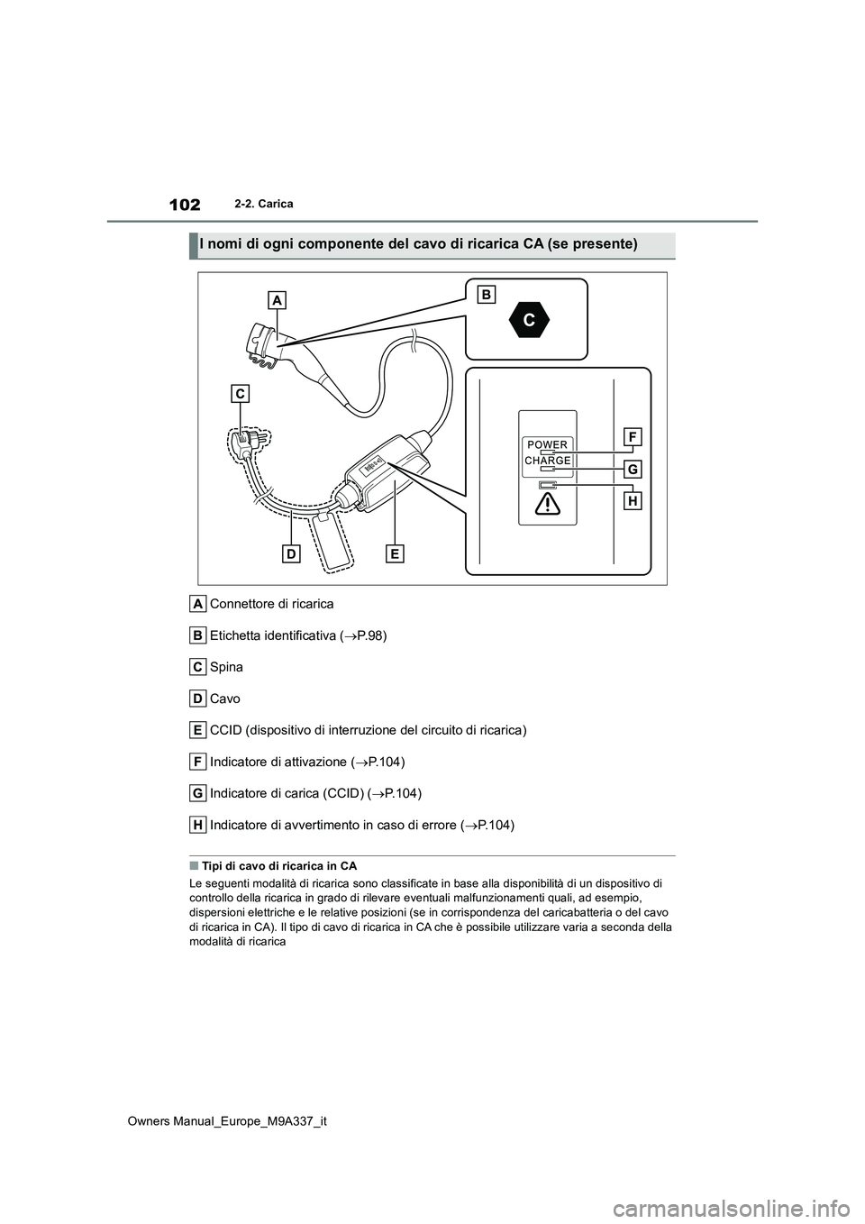 TOYOTA BZ4X 2022  Manuale duso (in Italian) 102
Owners Manual_Europe_M9A337_it
2-2. Carica
Connettore di ricarica 
Etichetta identificativa ( P.98) 
Spina
Cavo
CCID (dispositivo di interruzione del circuito di ricarica)
Indicatore di attivaz