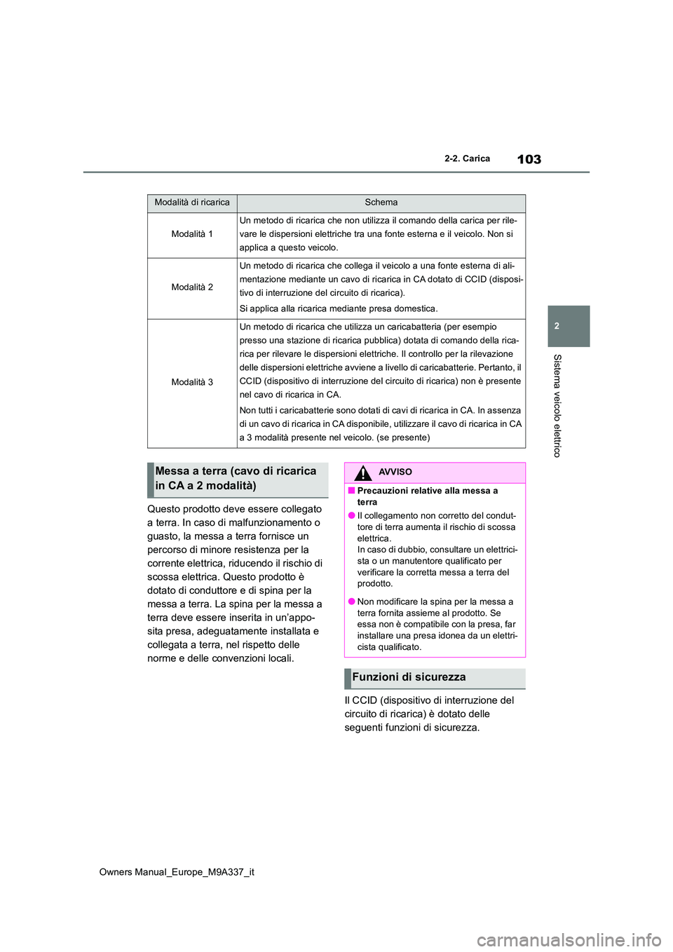 TOYOTA BZ4X 2022  Manuale duso (in Italian) 103
2
Owners Manual_Europe_M9A337_it
2-2. Carica
Sistema veicolo elettrico
Questo prodotto deve essere collegato  
a terra. In caso di malfunzionamento o 
guasto, la messa a terra fornisce un 
percors