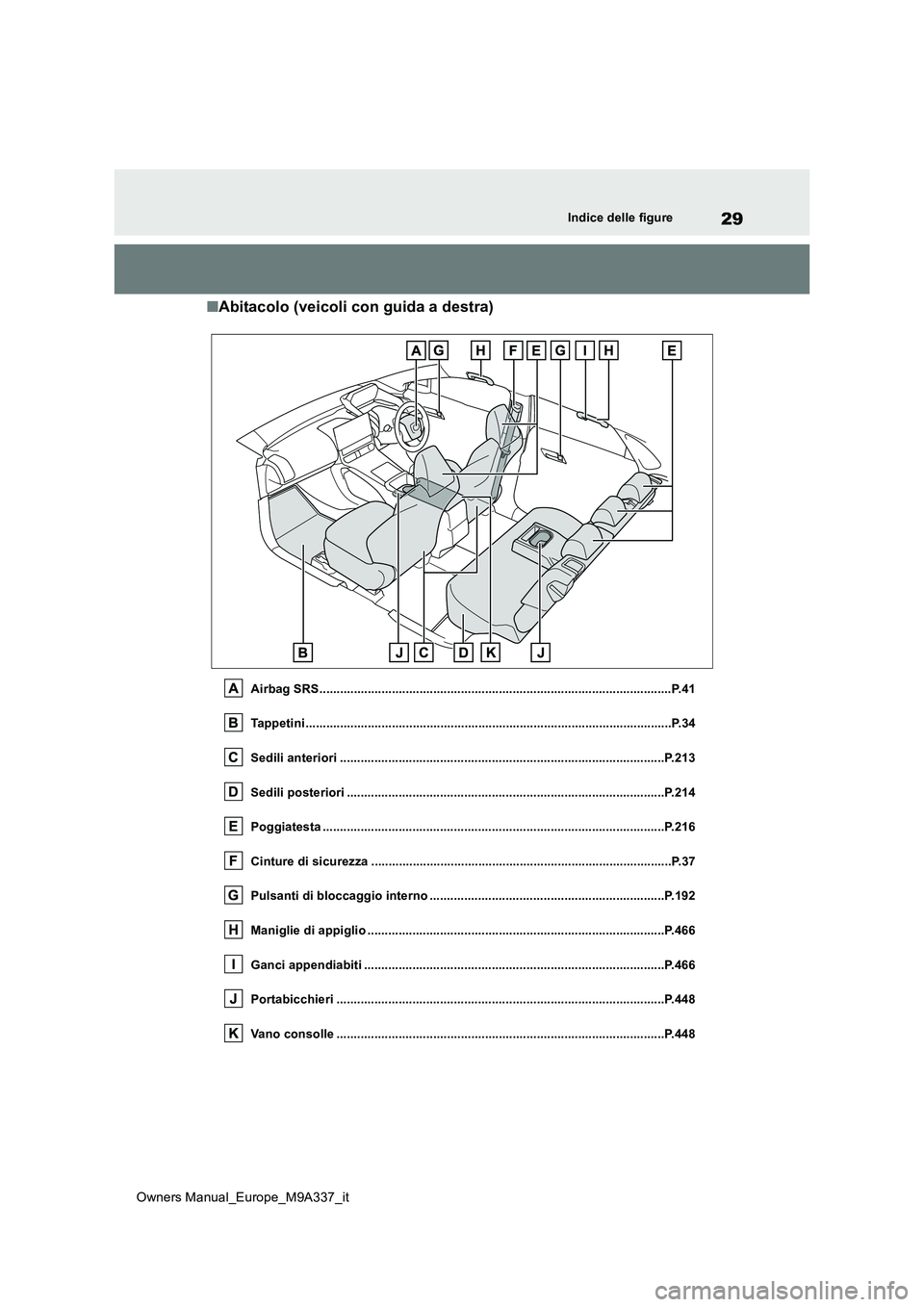 TOYOTA BZ4X 2022  Manuale duso (in Italian) 29
Owners Manual_Europe_M9A337_it
Indice delle figure
■Abitacolo (veicoli con guida a destra)
Airbag SRS..............................................................................................