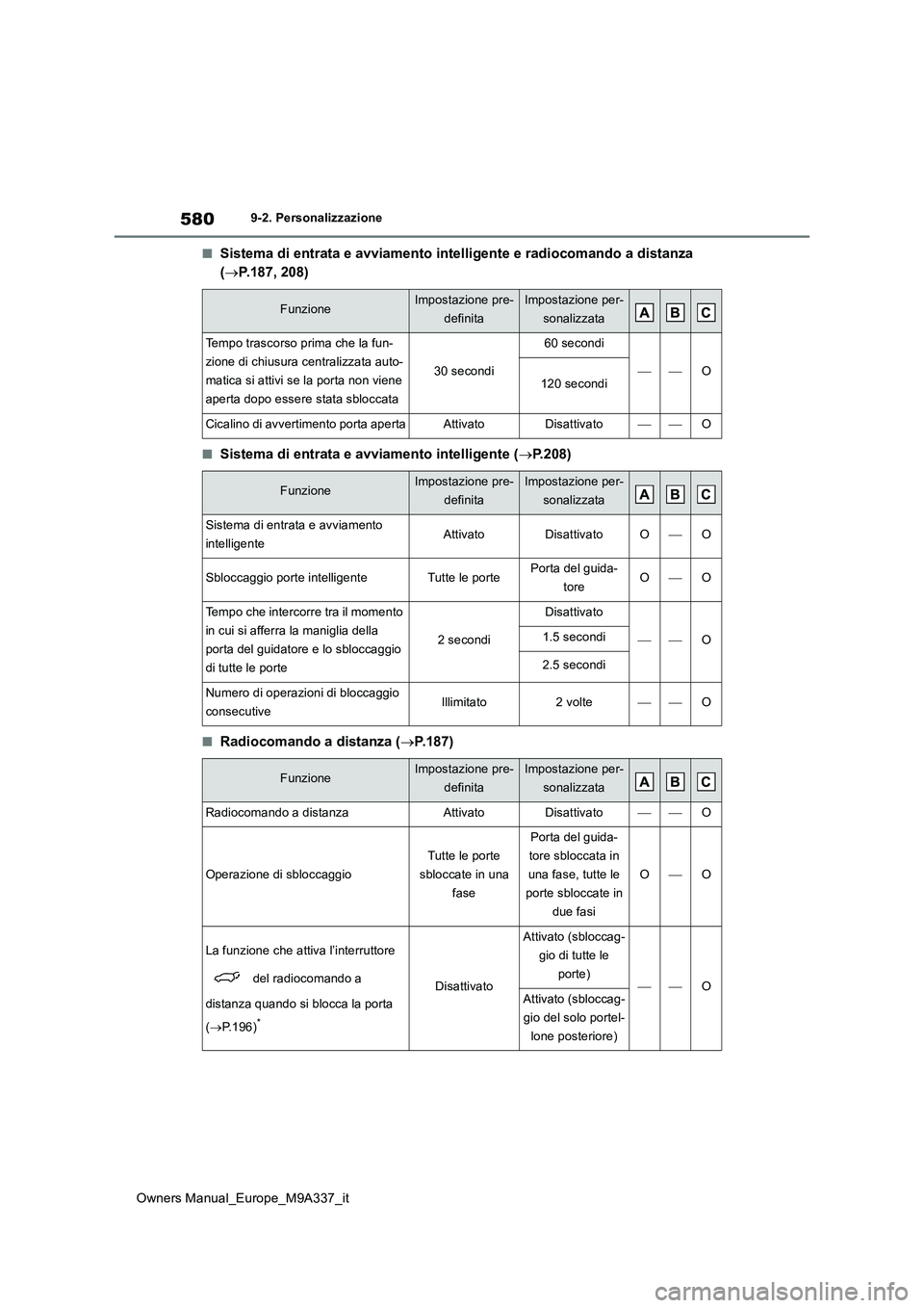 TOYOTA BZ4X 2022  Manuale duso (in Italian) 580
Owners Manual_Europe_M9A337_it
9-2. Personalizzazione
■Sistema di entrata e avviamento intelligente e radiocomando a distanza  
( P.187, 208)
■Sistema di entrata e avviamento intelligente (