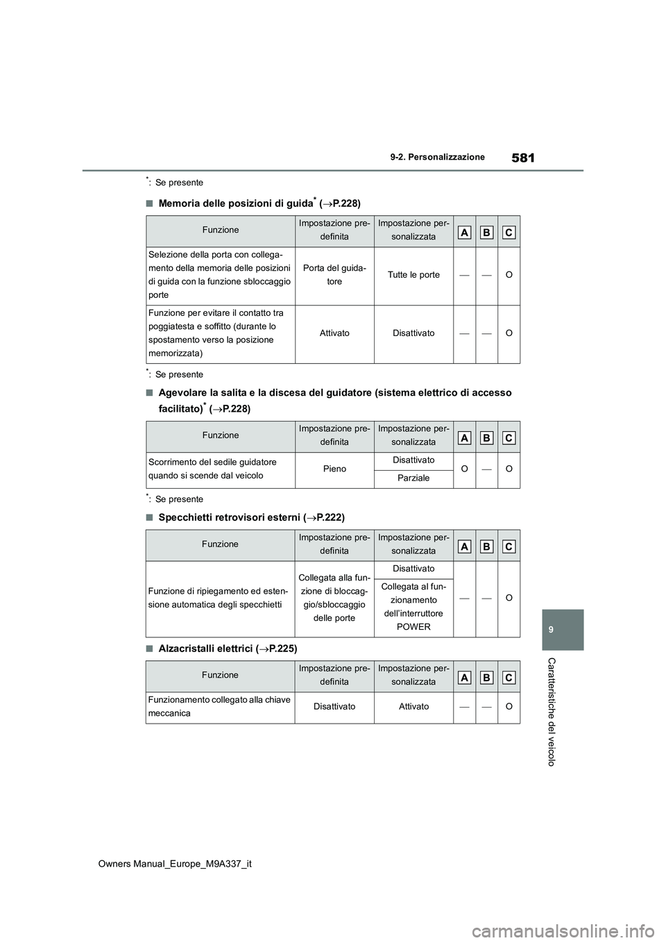 TOYOTA BZ4X 2022  Manuale duso (in Italian) 581
9
Owners Manual_Europe_M9A337_it
9-2. Personalizzazione
Caratteristiche del veicolo
*: Se presente
■Memoria delle posizioni di guida* (P.228)
*: Se presente
■Agevolare la salita e la disces