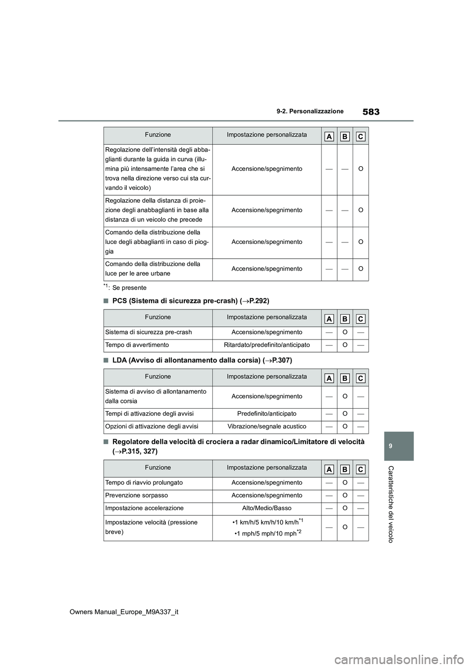 TOYOTA BZ4X 2022  Manuale duso (in Italian) 583
9
Owners Manual_Europe_M9A337_it
9-2. Personalizzazione
Caratteristiche del veicolo
*1: Se presente
■PCS (Sistema di sicurezza pre-crash) (P.292)
■LDA (Avviso di allontanamento dalla corsia