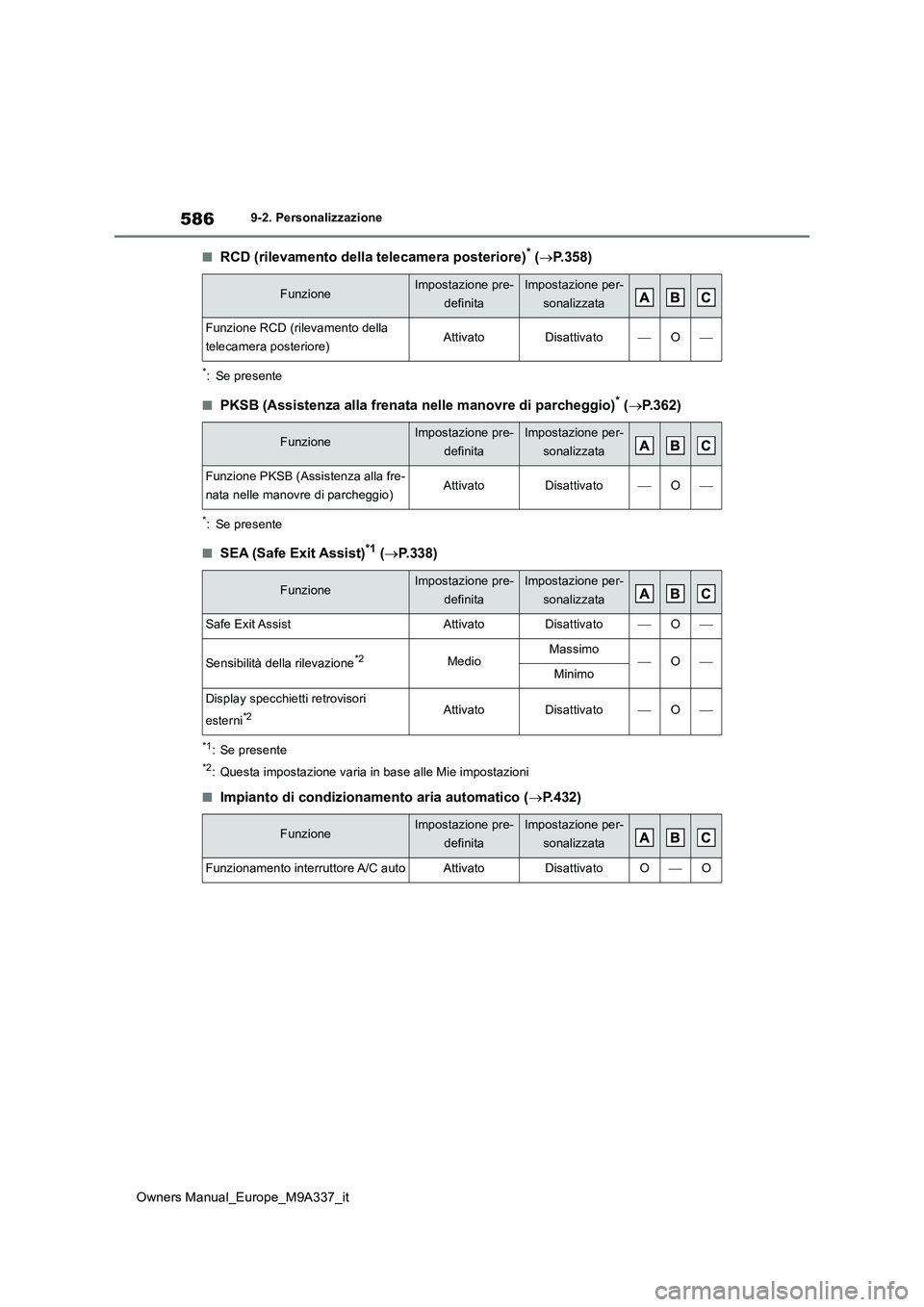 TOYOTA BZ4X 2022  Manuale duso (in Italian) 586
Owners Manual_Europe_M9A337_it
9-2. Personalizzazione
■RCD (rilevamento della telecamera posteriore)* (P.358)
*: Se presente
■PKSB (Assistenza alla frenata nelle manovre di parcheggio)* (
