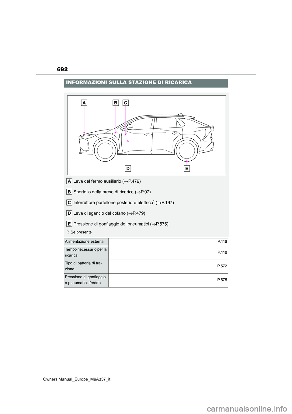 TOYOTA BZ4X 2022  Manuale duso (in Italian) 692
Owners Manual_Europe_M9A337_it
INFORMAZIONI SULLA STAZIONE DI RICARICA
Leva del fermo ausiliario (P.479) 
Sportello della presa di ricarica ( P. 9 7 ) 
Interruttore portellone posteriore ele