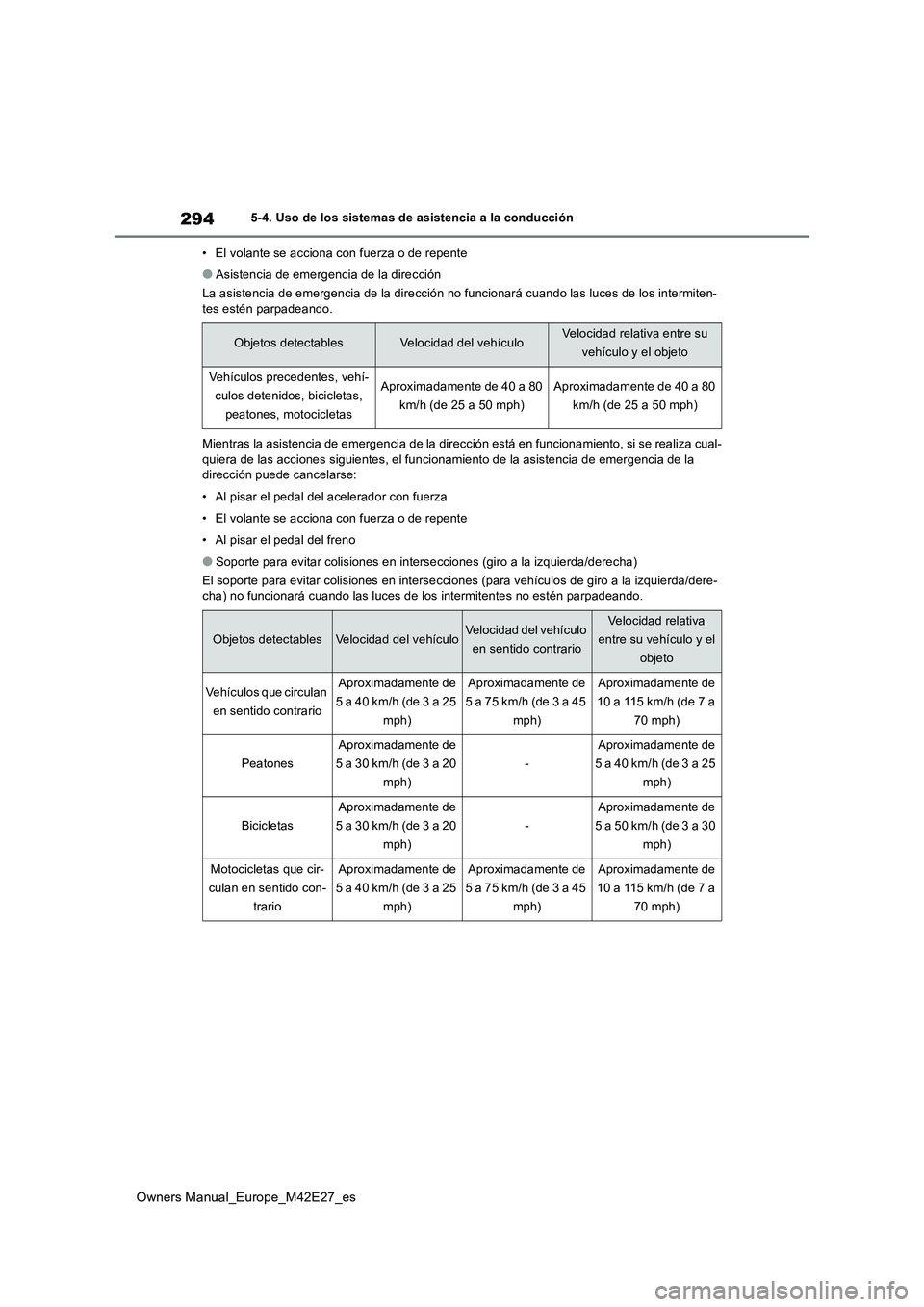 TOYOTA BZ4X 2022  Manuale de Empleo (in Spanish) 294
Owners Manual_Europe_M42E27_es
5-4. Uso de los sistemas de asistencia a la conducción 
• El volante se acciona con fuerza o de repente
●Asistencia de emergencia de la dirección 
La asistenci