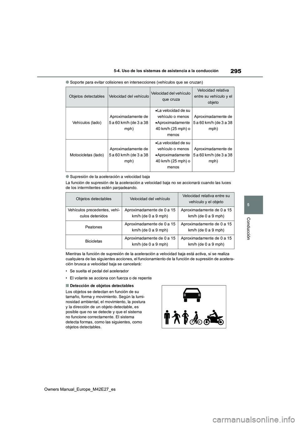TOYOTA BZ4X 2022 Manuale de Empleo (in Spanish) 295
5
Owners Manual_Europe_M42E27_es
5-4. Uso de los sistemas de asistencia a la conducción
Conducción
●Soporte para evitar colisiones en intersecciones (vehículos que se cruzan)
●Supresión de TOYOTA BZ4X 2022 Manuale de Empleo (in Spanish) 295
5
Owners Manual_Europe_M42E27_es
5-4. Uso de los sistemas de asistencia a la conducción
Conducción
●Soporte para evitar colisiones en intersecciones (vehículos que se cruzan)
●Supresión de
