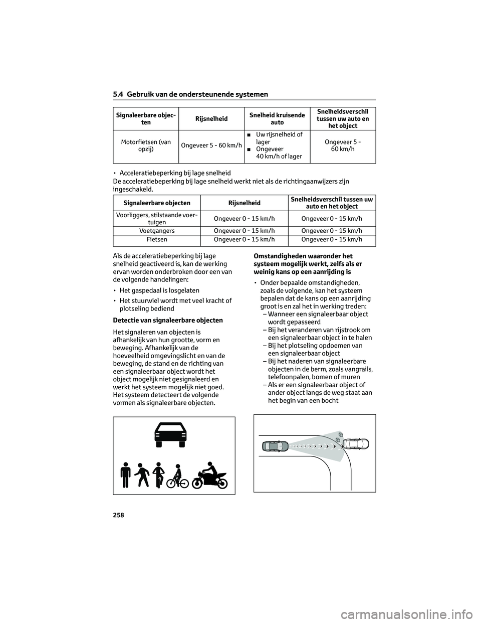 TOYOTA BZ4X 2022 Instructieboekje (in Dutch) Signaleerbare objec-ten RijsnelheidSnelheid kruisende
auto Snelheidsverschil
tussen uw auto en het object
Motorfietsen (van opzij) Ongeveer 5 - 60 km/h ■
Uw rijsnelheid of
lager
■ Ongeveer
40 km/h TOYOTA BZ4X 2022 Instructieboekje (in Dutch) Signaleerbare objec-ten RijsnelheidSnelheid kruisende
auto Snelheidsverschil
tussen uw auto en het object
Motorfietsen (van opzij) Ongeveer 5 - 60 km/h ■
Uw rijsnelheid of
lager
■ Ongeveer
40 km/h