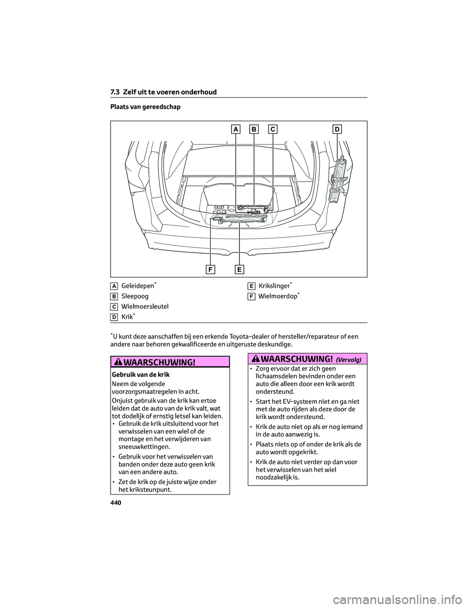TOYOTA BZ4X 2022  Instructieboekje (in Dutch) Plaats van gereedschap
AGeleidepen*
BSleepoog
CWielmoersleutel
DKrik*
EKrikslinger*
FWielmoerdop*
*U kunt deze aanschaffen bij een erkende Toyota-dealer of hersteller/reparateur of een
andere naar beh