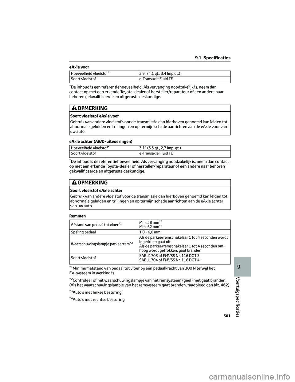 TOYOTA BZ4X 2022 Instructieboekje (in Dutch) eAxle voor
Hoeveelheid vloeistof*3,9 l (4,1 qt., 3,4 Imp.qt.)
Soort vloeistof e-Transaxle Fluid TE
*De inhoud is een referentiehoeveelheid. Als vervanging noodzakelijk is, neem dan
contact op met een TOYOTA BZ4X 2022 Instructieboekje (in Dutch) eAxle voor
Hoeveelheid vloeistof*3,9 l (4,1 qt., 3,4 Imp.qt.)
Soort vloeistof e-Transaxle Fluid TE
*De inhoud is een referentiehoeveelheid. Als vervanging noodzakelijk is, neem dan
contact op met een