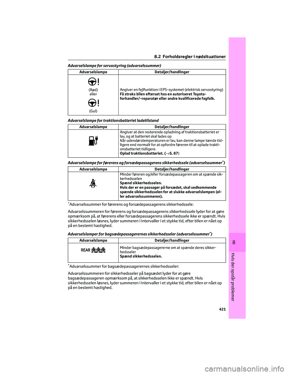 TOYOTA BZ4X 2022  Brugsanvisning (in Danish) Advarselslampe for servostyring (advarselssummer)
Advarselslampe Detaljer/handlinger
(Rød)
eller
(Gul)Angiver en fejlfunktion i EPS-systemet (elektrisk servostyring)
Få straks bilen efterset hos en 