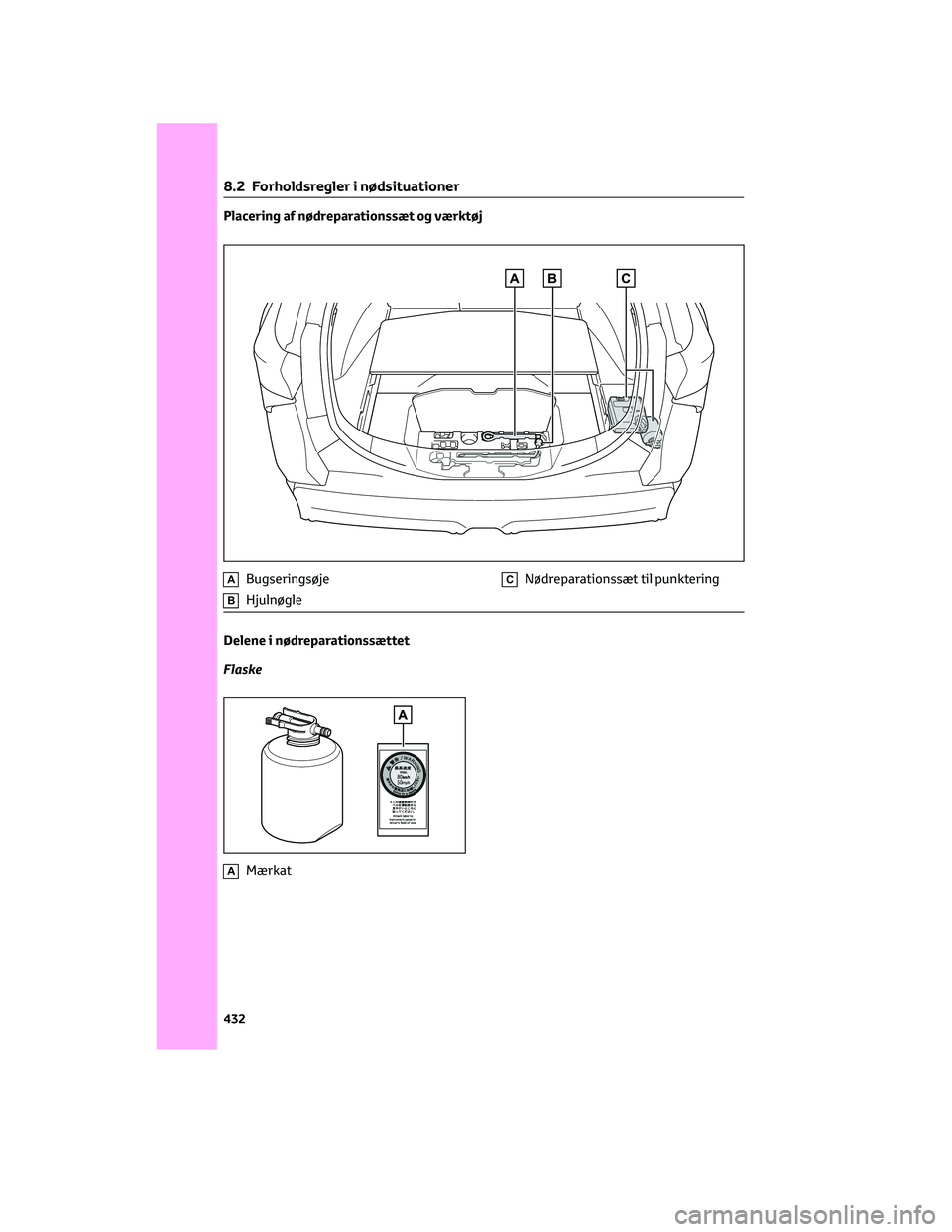 TOYOTA BZ4X 2022  Brugsanvisning (in Danish) Placering af nødreparationssæt og værktøj
ABugseringsøje
BHjulnøgle
CNødreparationssæt til punktering
Delene i nødreparationssættet
Flaske
AMærkat
8.2 Forholdsregler i nødsituationer
432 