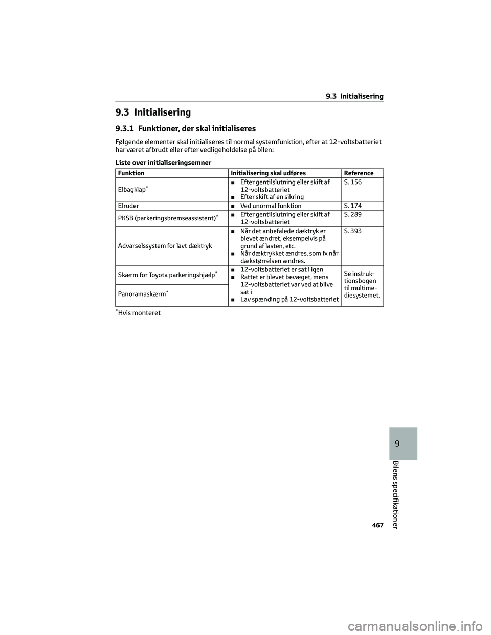 TOYOTA BZ4X 2022  Brugsanvisning (in Danish) 9.3 Initialisering
9.3.1 Funktioner, der skal initialiseres
Følgende elementer skal initialiseres til normal systemfunktion, efter at 12-voltsbatteriet
har været afbrudt eller efter vedligeholdelse 