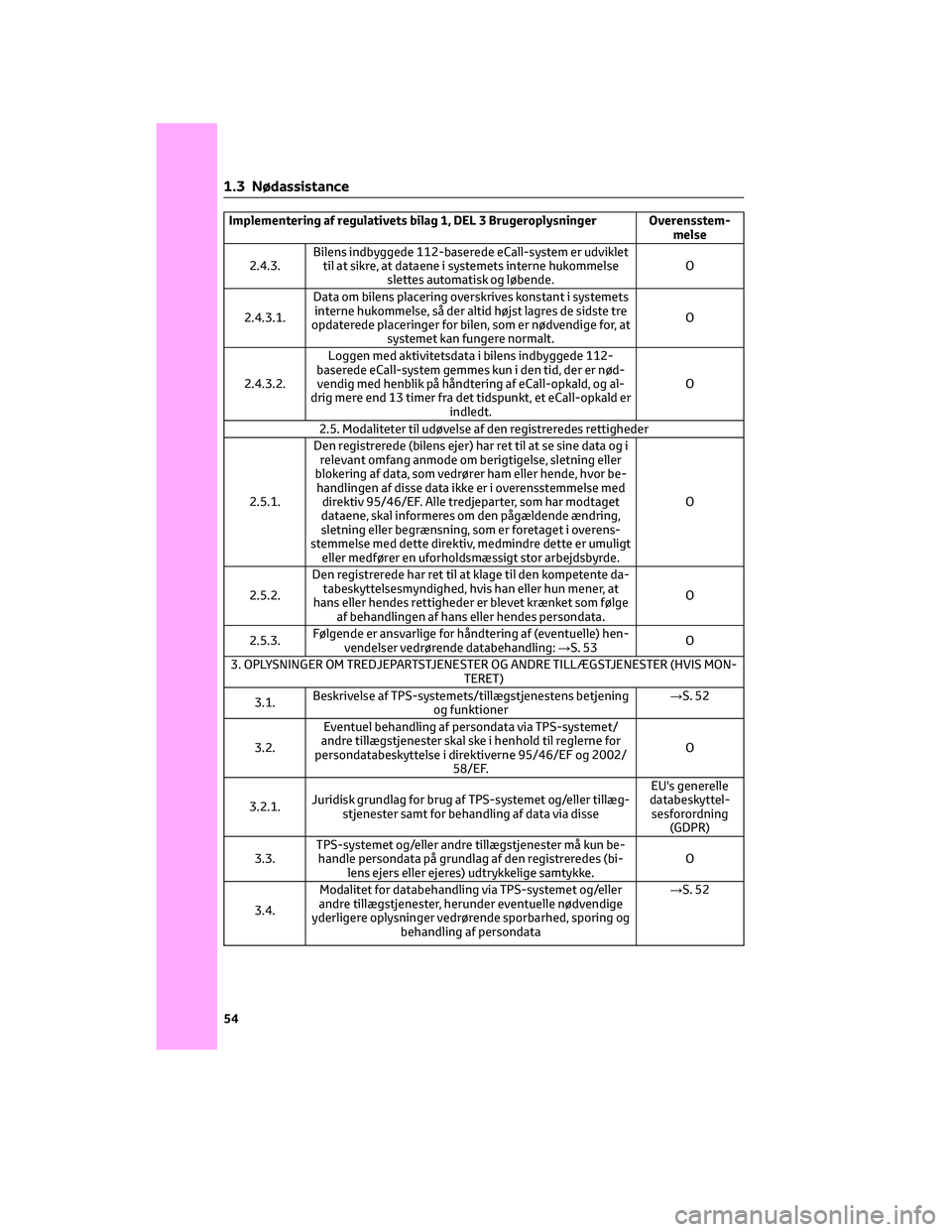 TOYOTA BZ4X 2022  Brugsanvisning (in Danish) Implementering af regulativets bilag 1, DEL 3 Brugeroplysninger Overensstem-
melse
2.4.3.Bilens indbyggede 112-baserede eCall-system er udviklet
til at sikre, at dataene i systemets interne hukommelse