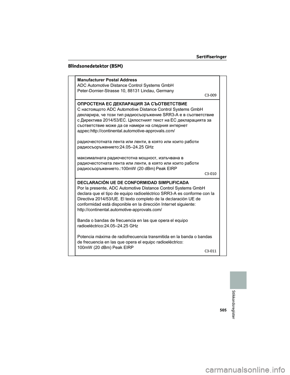 TOYOTA BZ4X 2022  Instruksjoner for bruk (in Norwegian) Blindsonedetektor (BSM)
Sertifiseringer
505
Stikkordsregister 
