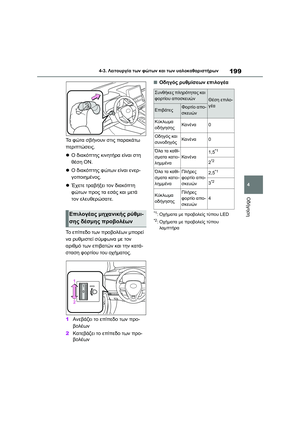 Page 201