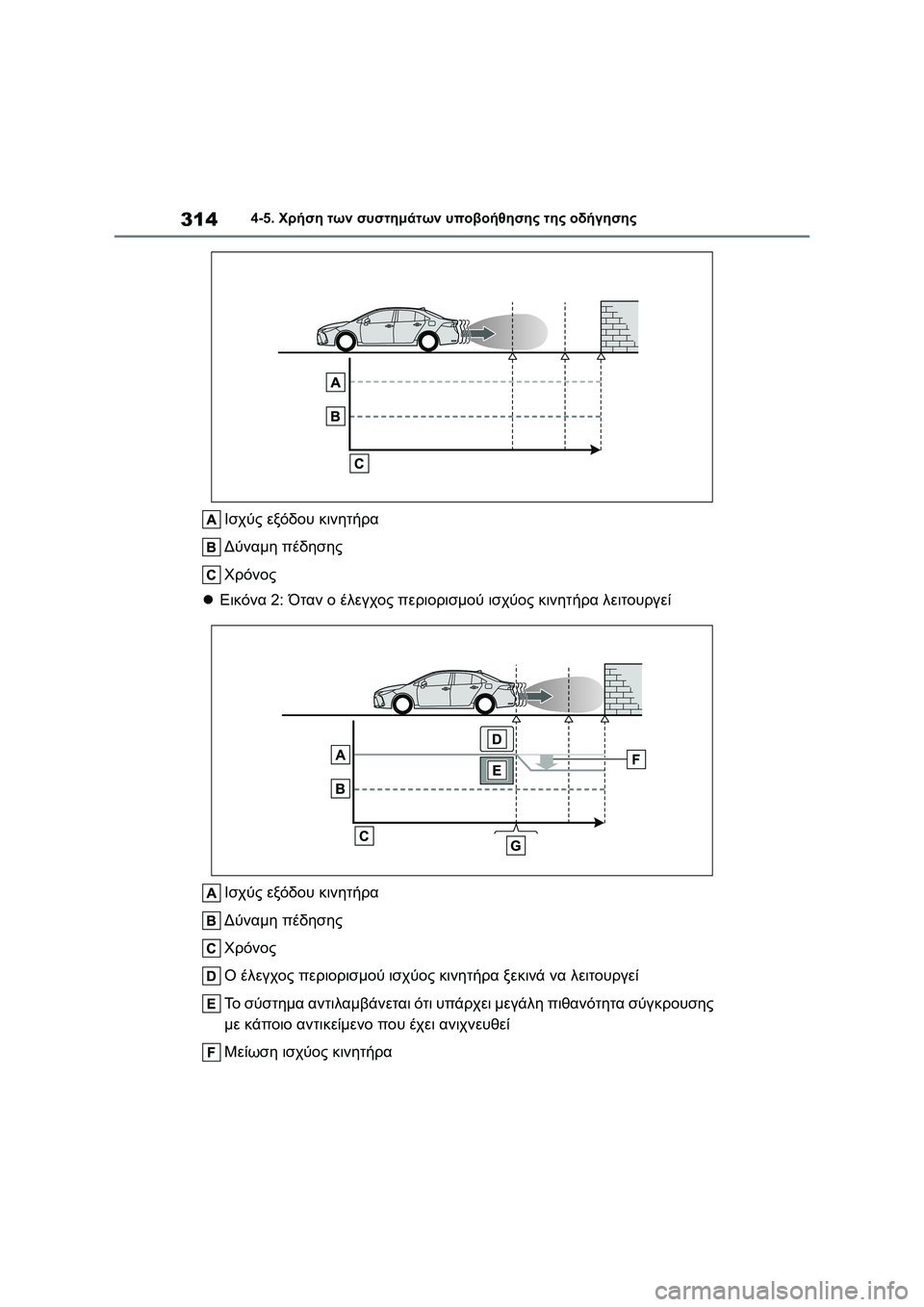 TOYOTA COROLLA 2022  ΟΔΗΓΌΣ ΧΡΉΣΗΣ (in Greek) 3144-5. Χρήση των συστημάτων υποβοήθησης της οδήγησης
Ισχύς εξόδου κινητήρα
Δύναμη πέδησης
Χρόνος
Εικόνα 2: Ότ