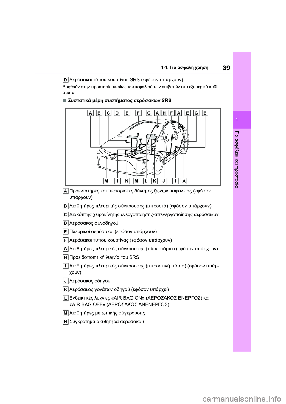 TOYOTA COROLLA 2022  ΟΔΗΓΌΣ ΧΡΉΣΗΣ (in Greek) 39
1 1-1. Για ασφαλή χρήση
Για ασφάλεια και προστασία
Αερόσακοι τύπου κουρτίνας SRS (εφόσον υπάρχουν)
Βοηθούν στην 