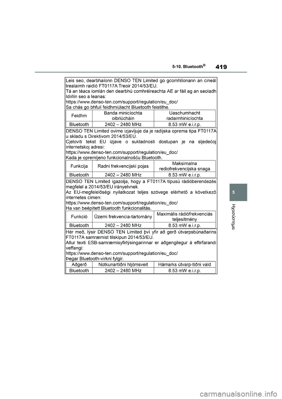TOYOTA COROLLA 2022  ΟΔΗΓΌΣ ΧΡΉΣΗΣ (in Greek) 419
5 5-10. Bluetooth
®
Ηχοσύστημα 
