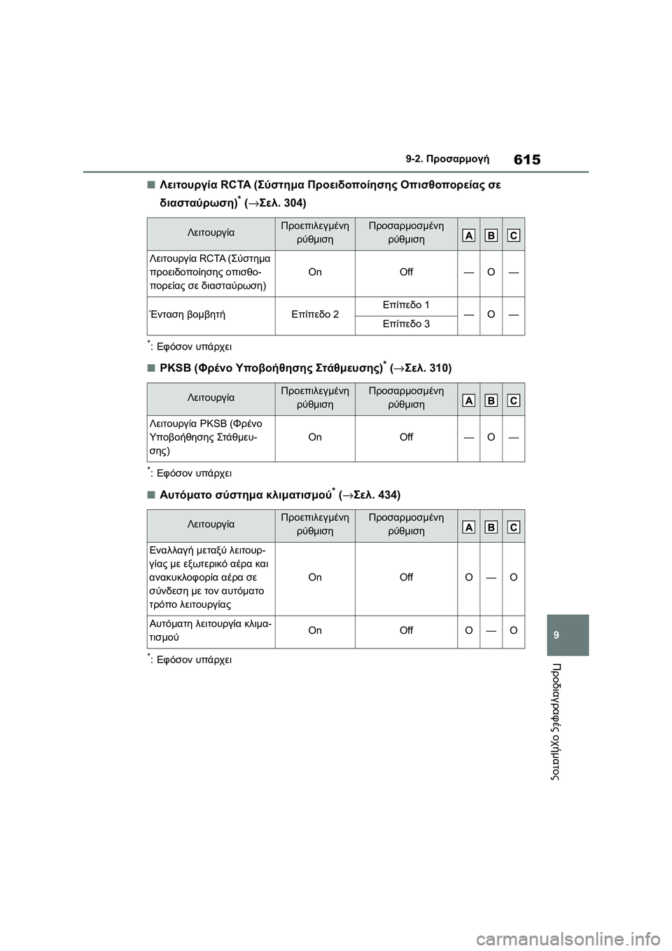 TOYOTA COROLLA 2022  ΟΔΗΓΌΣ ΧΡΉΣΗΣ (in Greek) 615
9 9-2. Προσαρμογή
Προδιαγραφές οχήματος
■Λειτουργία RCTA (Σύστημα Προειδοποίησης Οπισθοπορείας σε 
διασταύρω