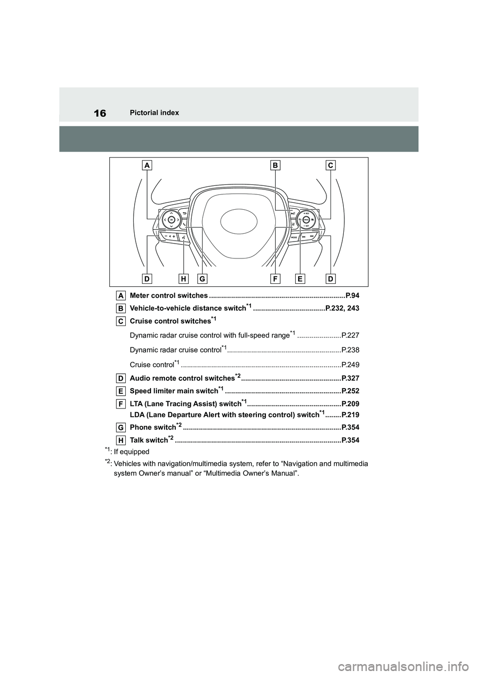TOYOTA COROLLA 2022  Owners Manual (in English) 16Pictorial index 
Meter control switches ....................................................................P.94 
Vehicle-to-vehicle distance switch*1....................................P.232, 243 
