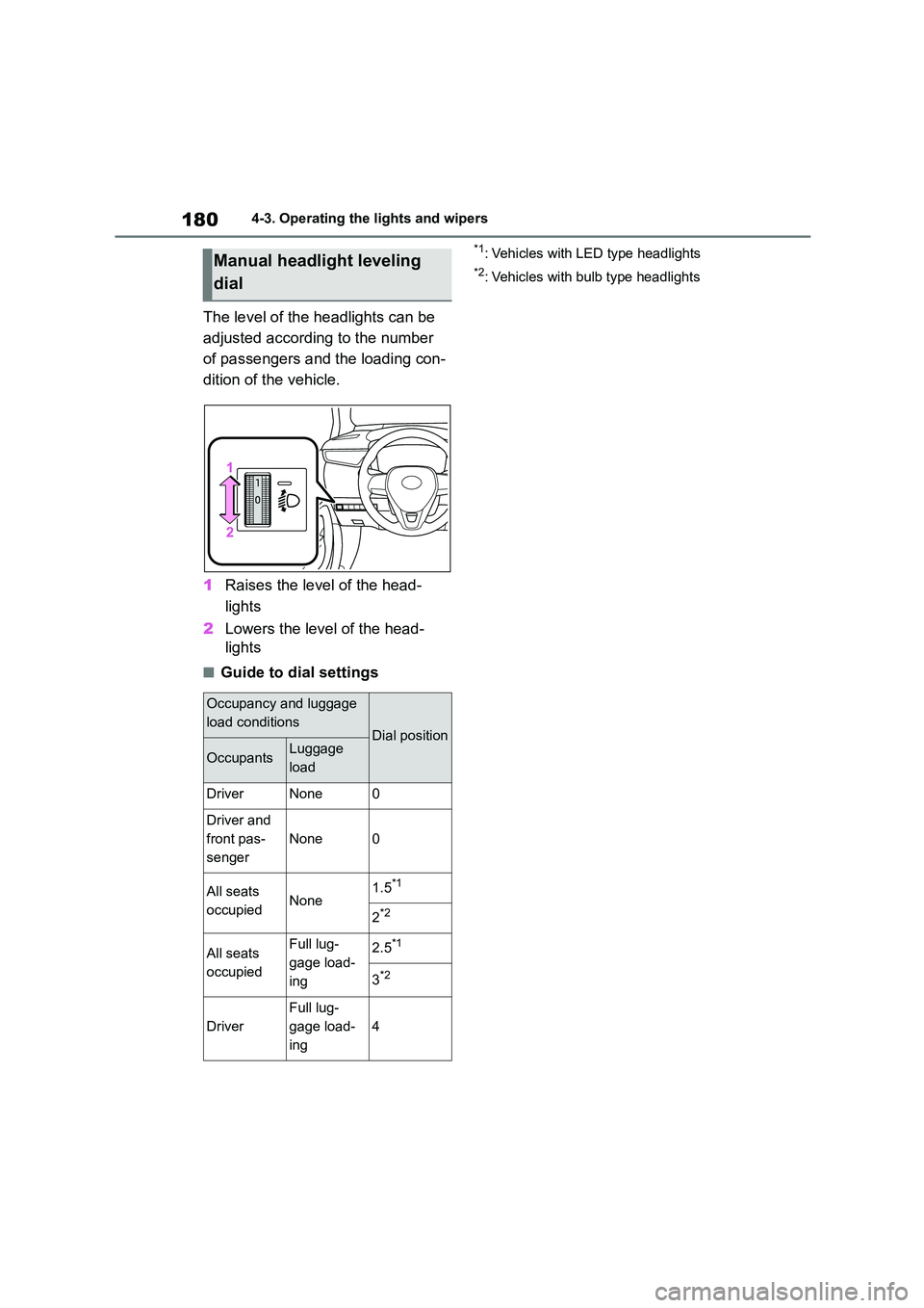 TOYOTA COROLLA 2022  Owners Manual (in English) 1804-3. Operating the lights and wipers
The level of the headlights can be  
adjusted according to the number 
of passengers and the loading con-
dition of the vehicle. 
1 Raises the level of the head
