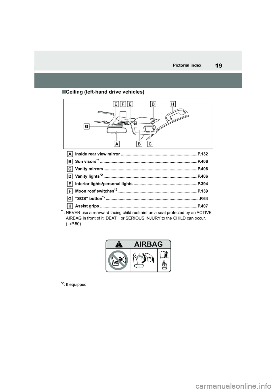 TOYOTA COROLLA 2022  Owners Manual (in English) 19Pictorial index
■Ceiling (left-hand drive vehicles)
Inside rear view mirror ..................................................................P.132 
Sun visors*1...................................