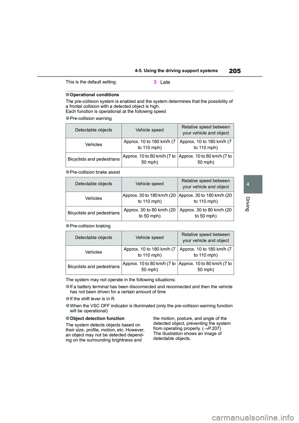 TOYOTA COROLLA 2022  Owners Manual (in English) 205
4 
4-5. Using the driving support systems
Driving
This is the default setting.3 Late
■Operational conditions 
The pre-collision system is enabled and the sy stem determines that the possibility 