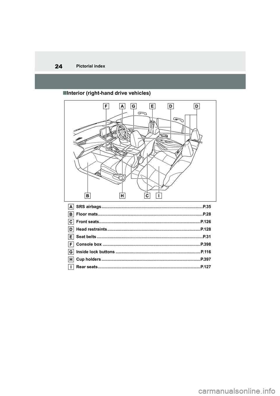 TOYOTA COROLLA 2022  Owners Manual (in English) 24Pictorial index
■Interior (right-hand drive vehicles)
SRS airbags ......................................................................................P.35 
Floor mats............................