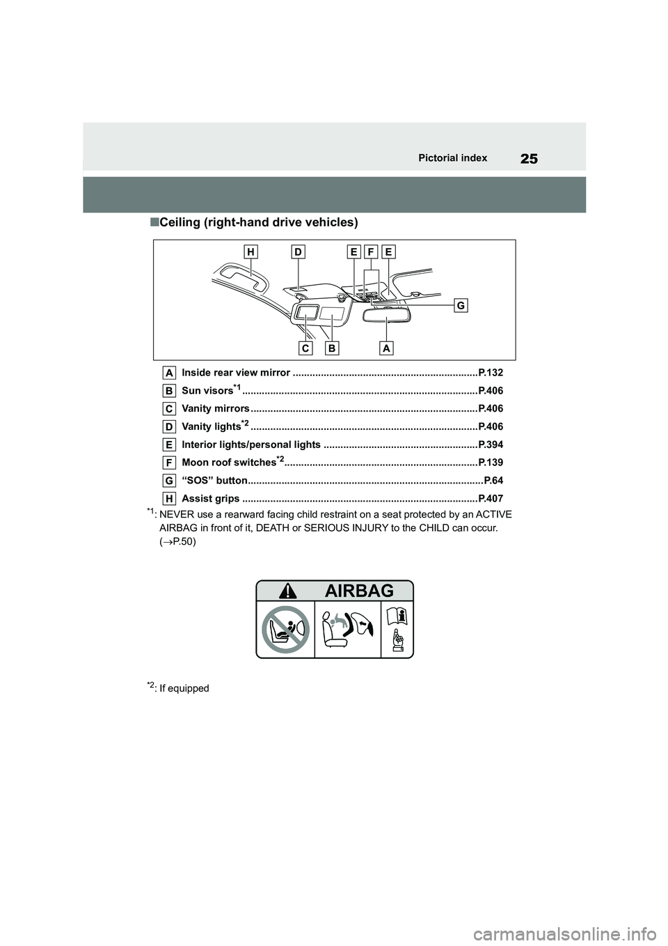 TOYOTA COROLLA 2022  Owners Manual (in English) 25Pictorial index
■Ceiling (right-hand drive vehicles)
Inside rear view mirror ..................................................................P.132 
Sun visors*1..................................
