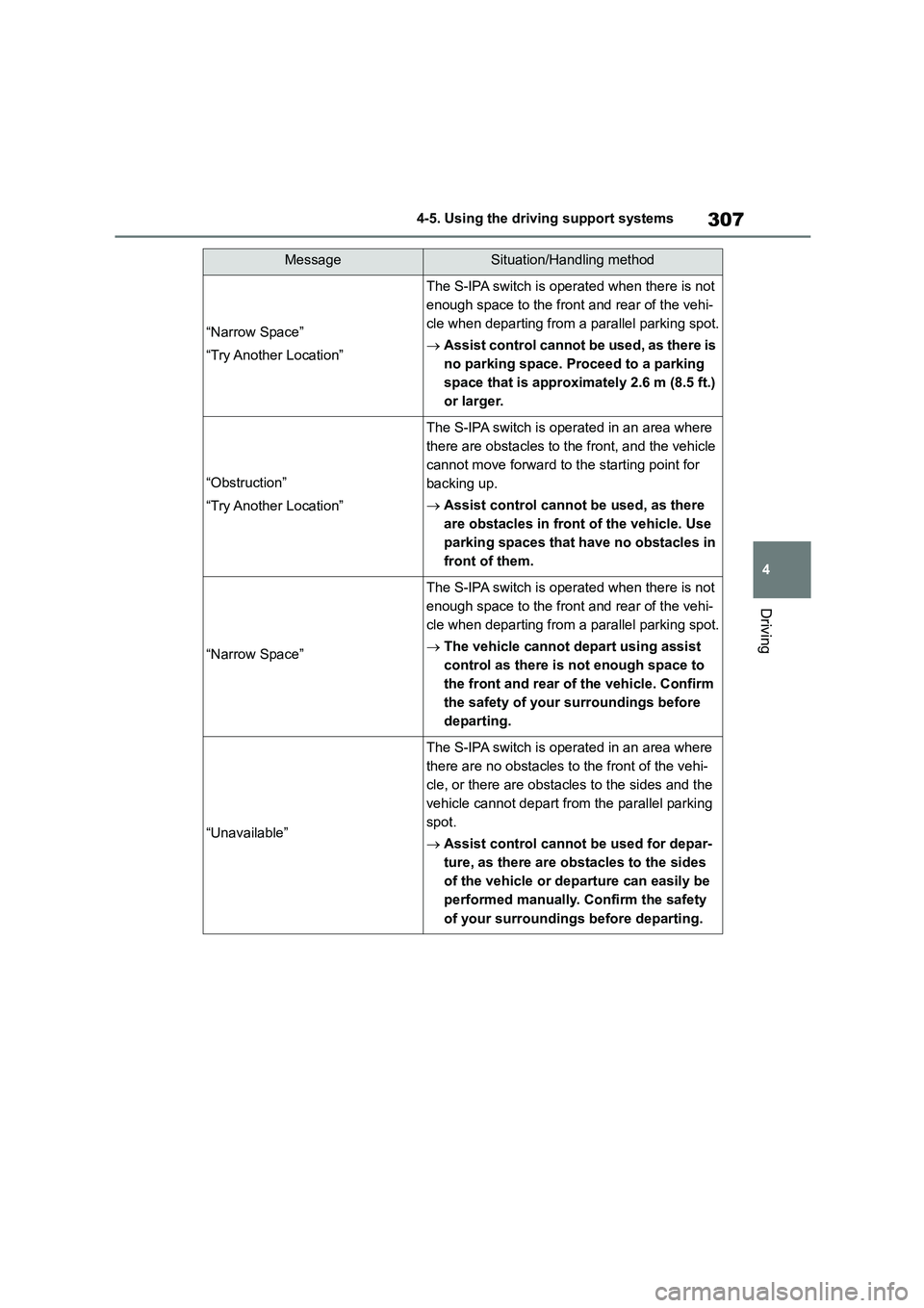 TOYOTA COROLLA 2022  Owners Manual (in English) 307
4 
4-5. Using the driving support systems
Driving
“Narrow Space” 
“Try Another  Location”
The S-IPA switch is operated when there is not  
enough space to the front and rear of the vehi-
c