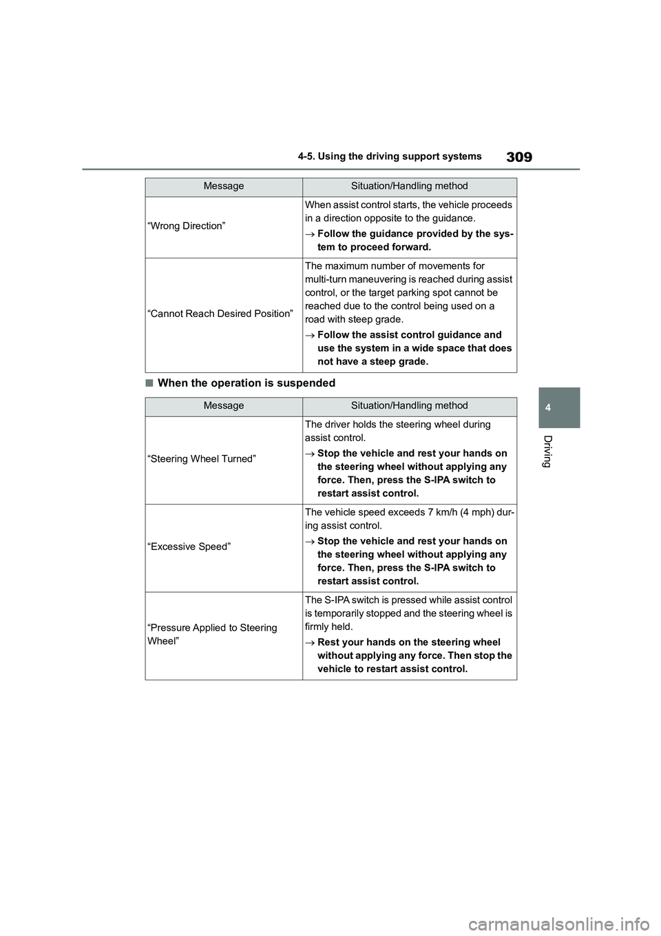 TOYOTA COROLLA 2022  Owners Manual (in English) 309
4 
4-5. Using the driving support systems
Driving
■When the operation is suspended
“Wrong Direction”
When assist control starts, the vehicle proceeds  
in a direction opposite to the guidanc