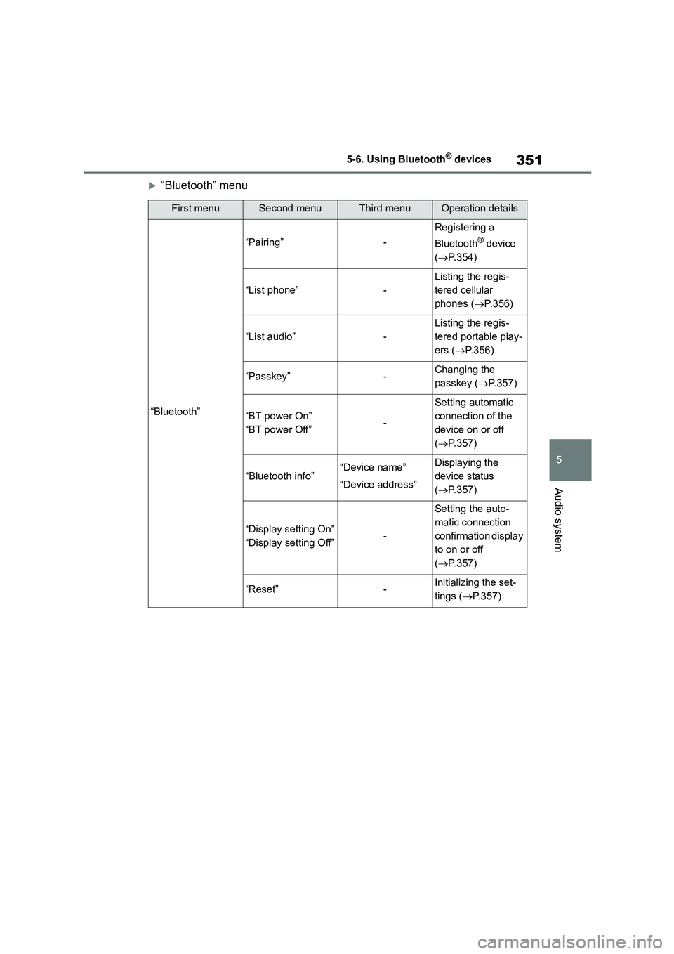 TOYOTA COROLLA 2022  Owners Manual (in English) 351
5 
5-6. Using Bluetooth® devices
Audio system
“Bluetooth” menu
First menuSecond menuThird menuOperation details
“Bluetooth”
“Pairing”-
Registering a  
Bluetooth® device  
( P.3